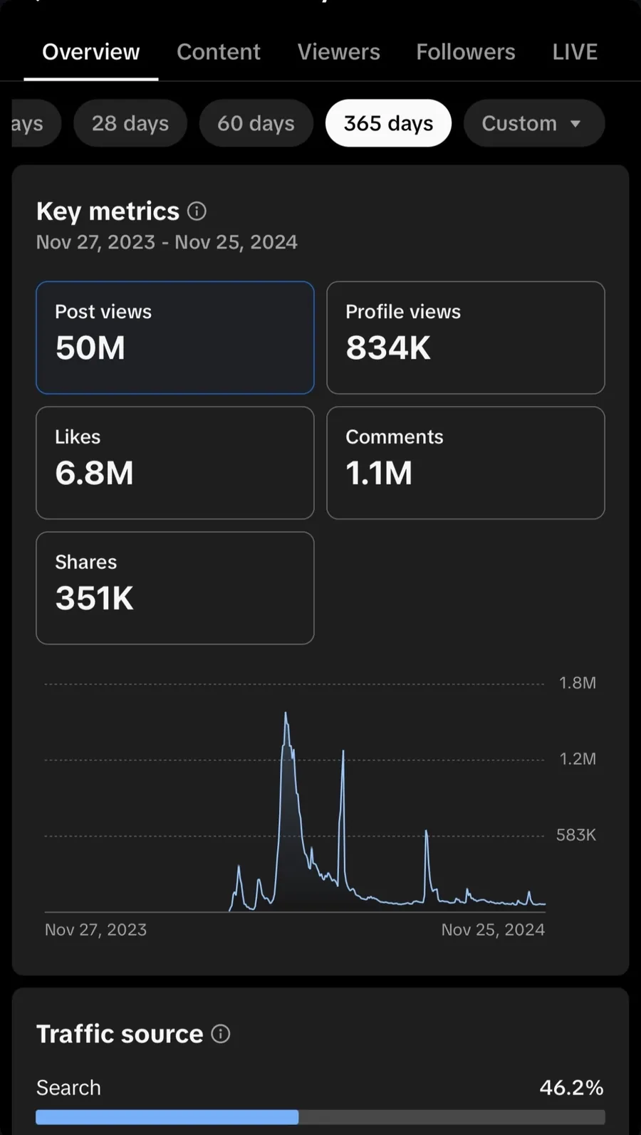 Client analytics