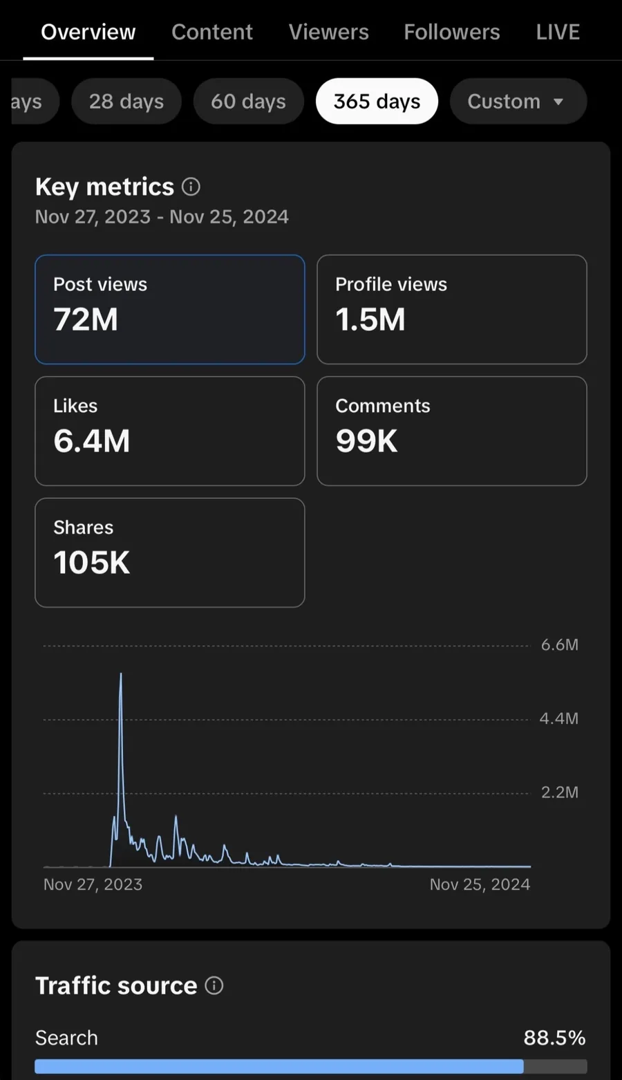Client analytics
