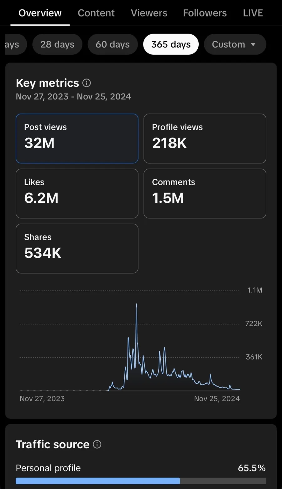 Client analytics