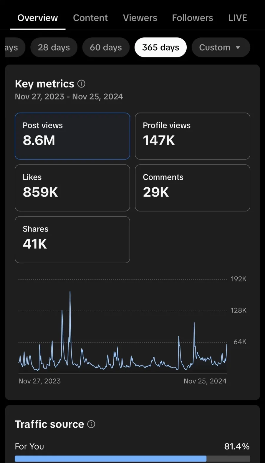 Client analytics