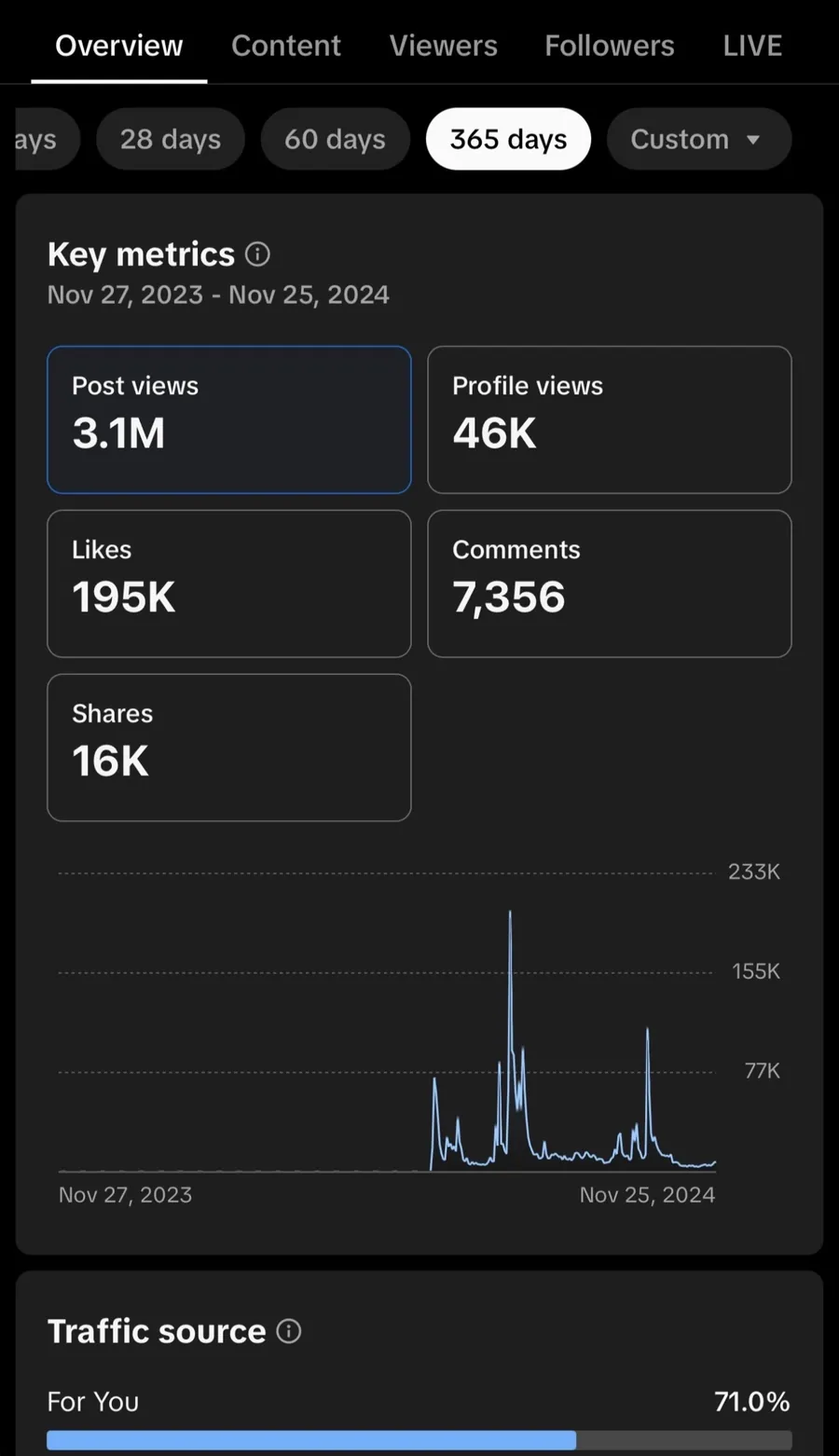 Client analytics